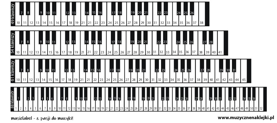 jak przykleić naklejki na keyboard