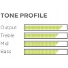 Struny do gitary elektrycznej Ernie Ball 2215