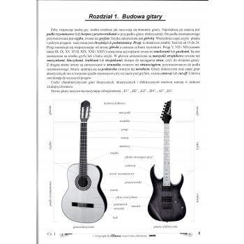 Gitara krok po kroku Część 1 - Pierwsze dźwięki